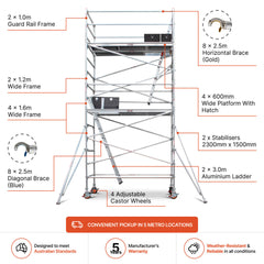 4.7m – 5.0m Wide Aluminium Mobile Scaffold Base Tower with 2 Outriggers