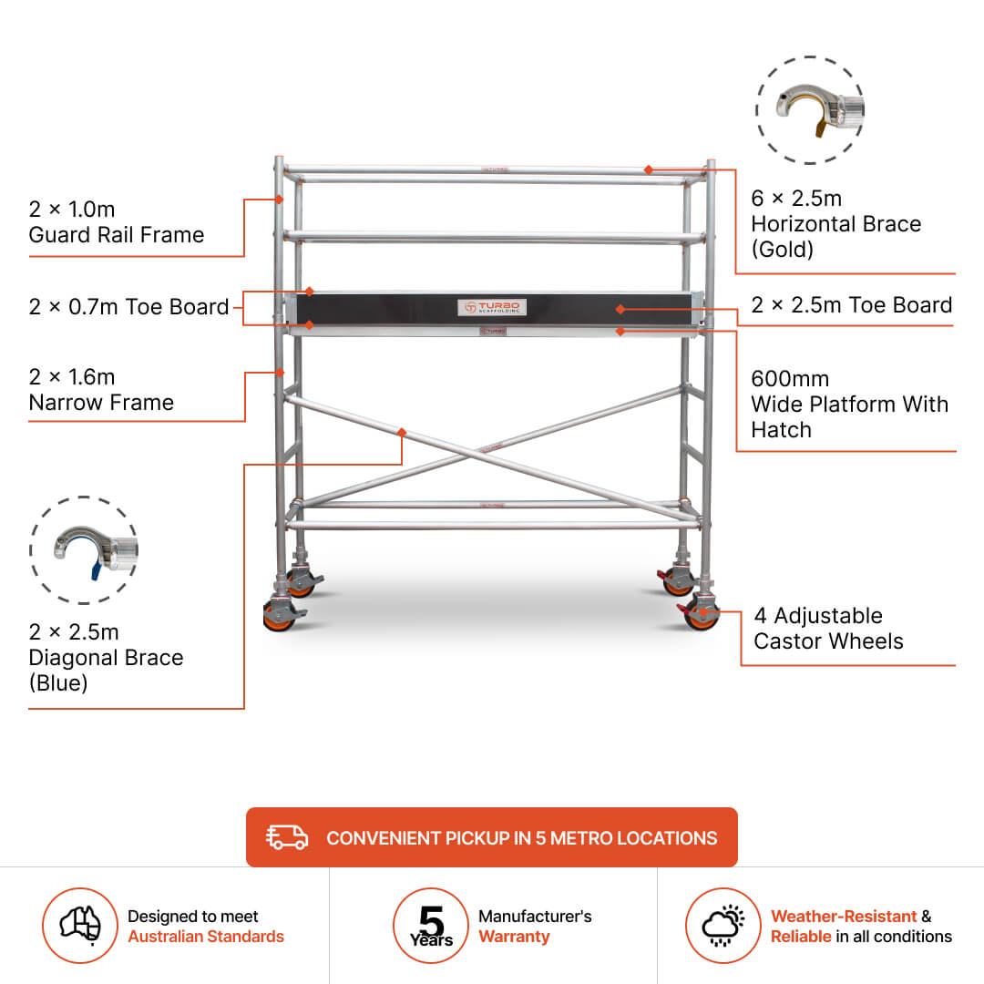 1.9m – 2.2m Narrow Aluminium Mobile Scaffold Base Tower with Kickboards