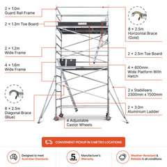 4.7m – 5.0m Wide Aluminium Mobile Scaffold Base Tower with 2 Outriggers & Kickboards